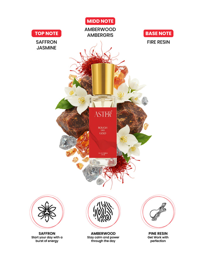 Rough 540 Gold EDP for Men 20ml bottle